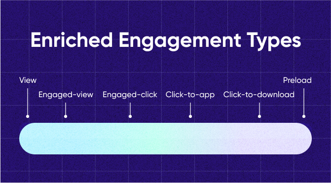 Overcoming signal loss - enriched engagement types