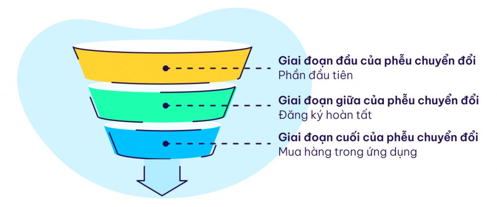 Chiến lược thông báo: Khi nào và tại sao hiển thị thông báo