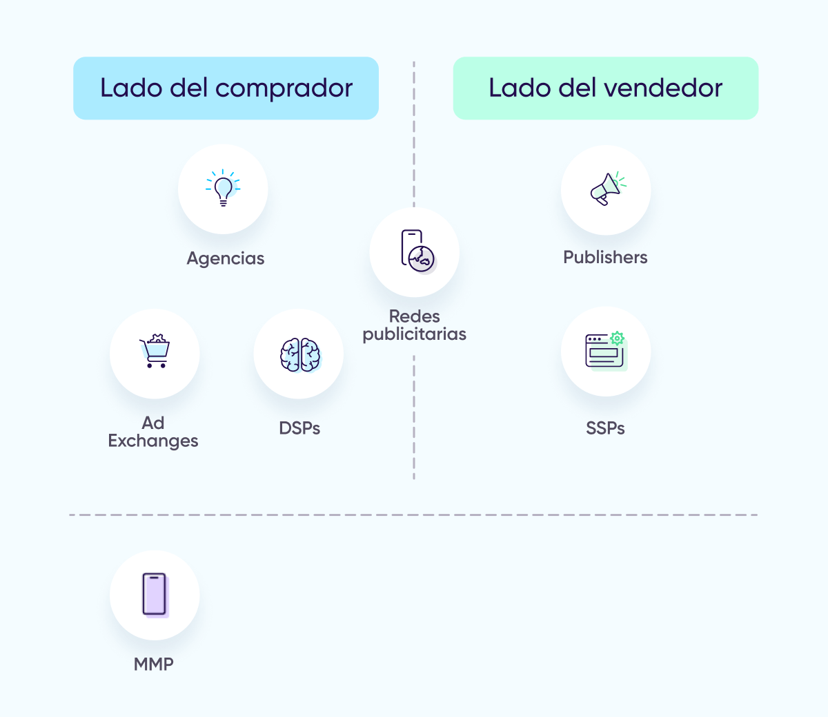 Ecosistema in-app