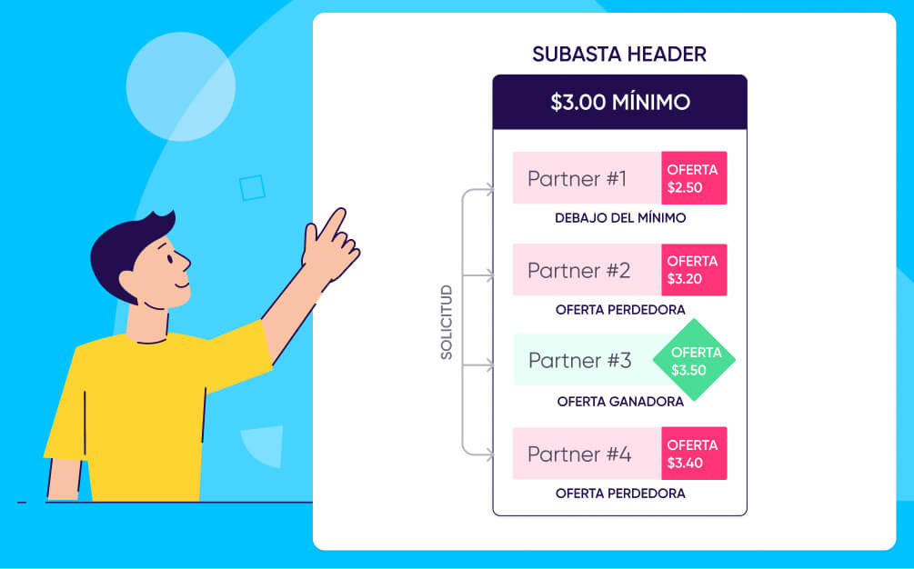 ¿Cómo funciona header bidding?