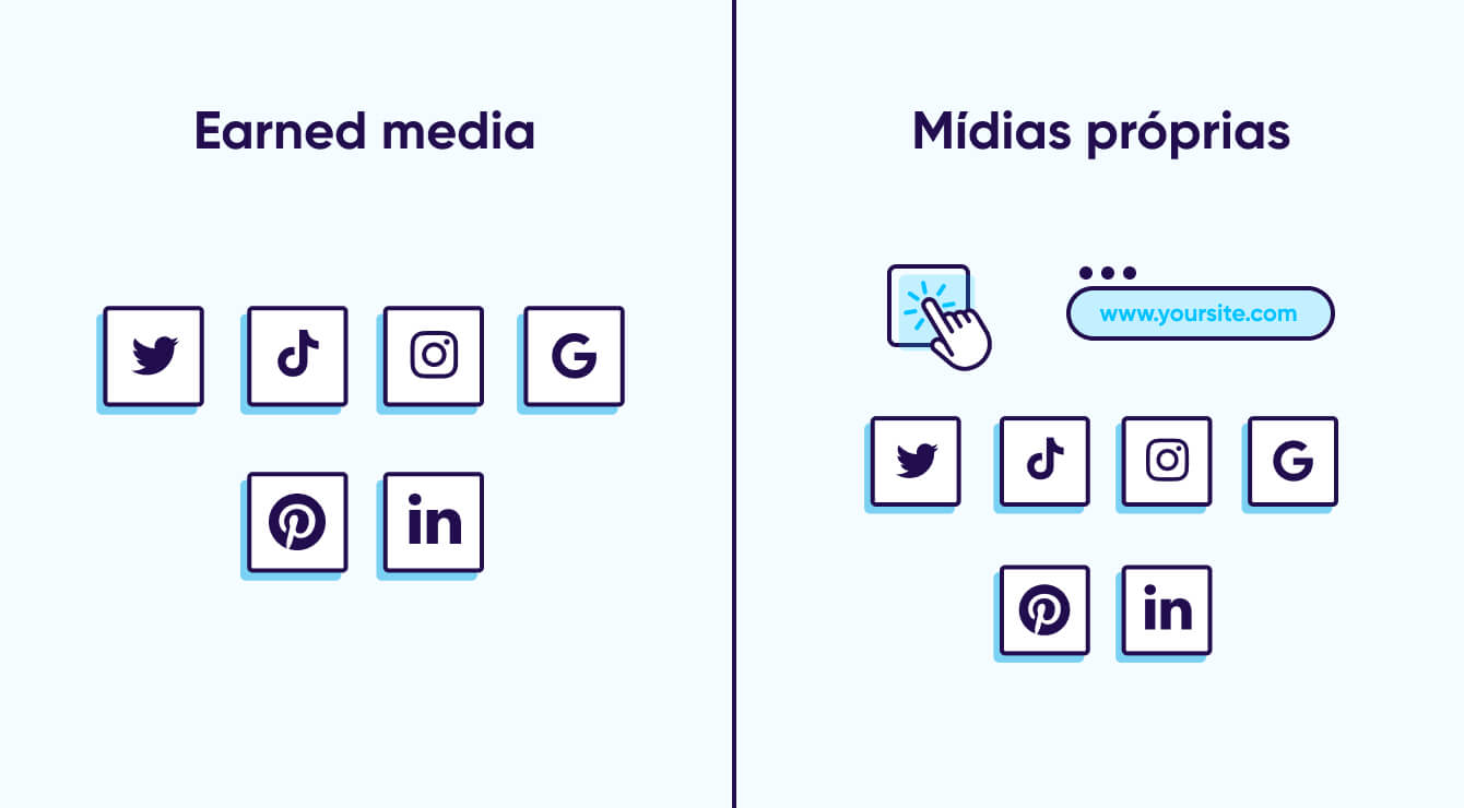 Earned media vs. mídia própria 