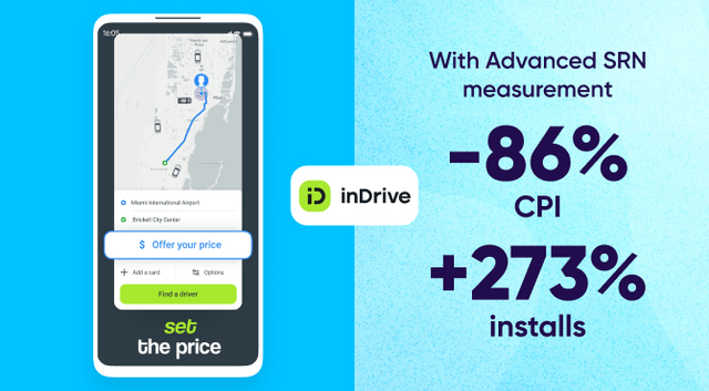 inDrive reduced CPI by 86% and increased installs by 273% with advanced SRN measurement