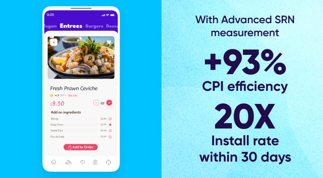Major fast food chain increased CPI efficiency by 93% and 20X install rate within 30 days with advanced SRN measurement