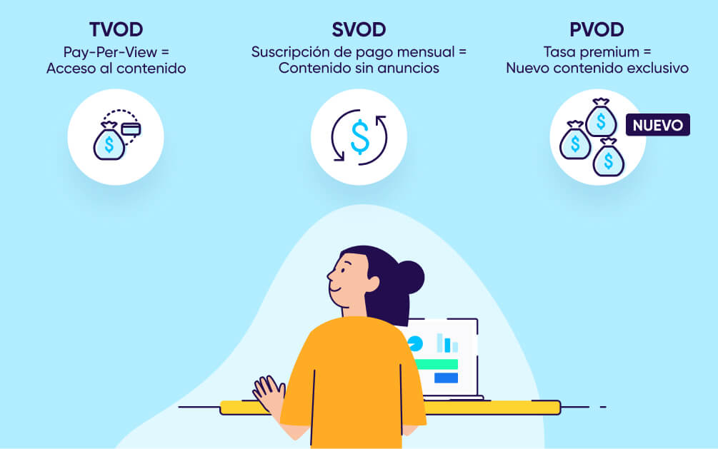 PVOD vs SVOD vs TVOD