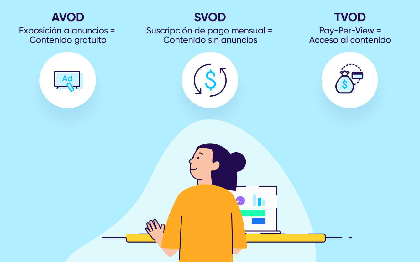 TVOD vs SVOD vs AVOD