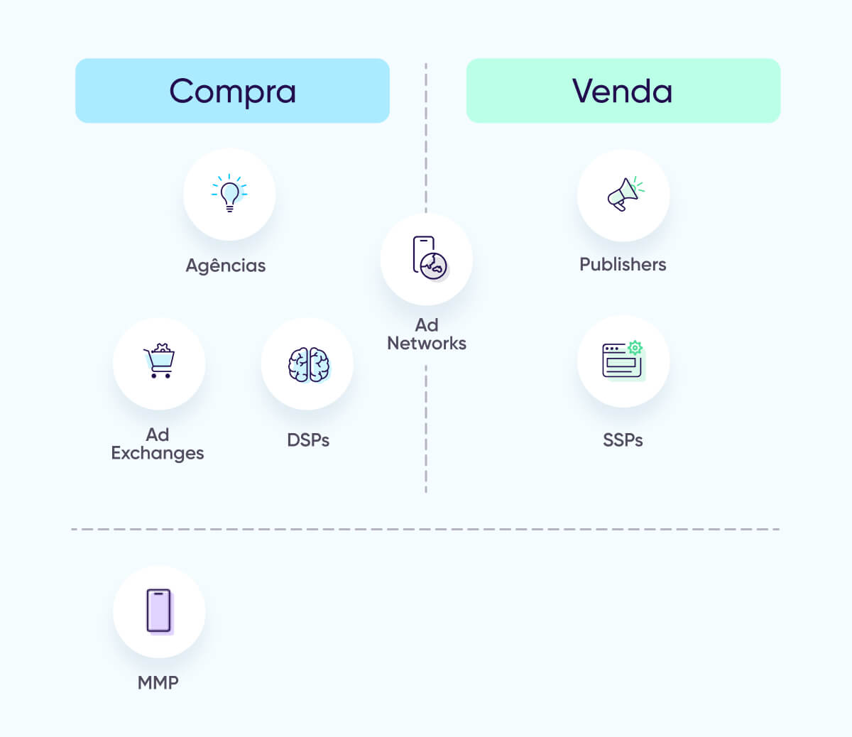 Ecossistema no aplicativo