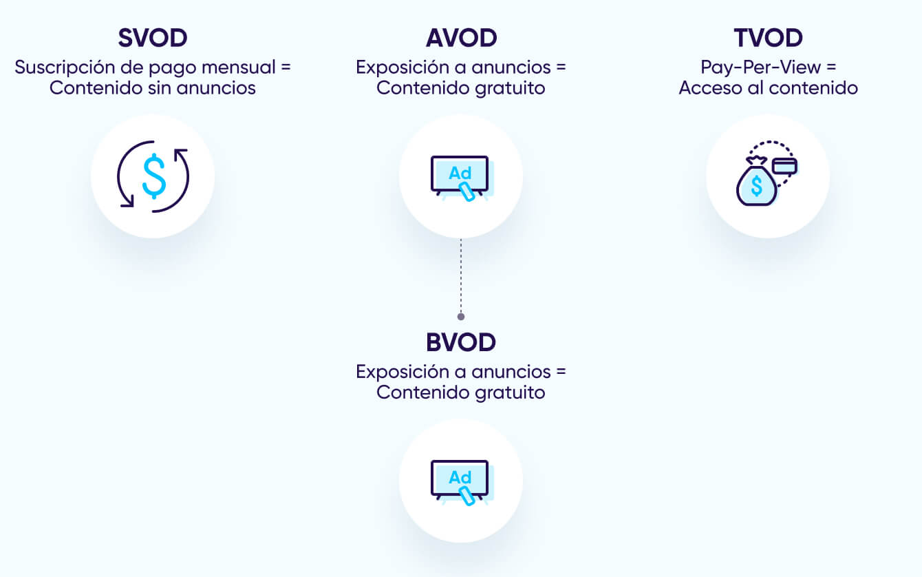 BVOD vs AVOD vs SVOD vs TVOD