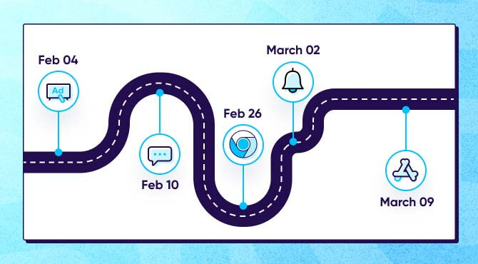 First touch vs. multi touch attribution