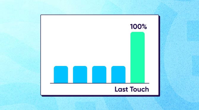 Linear attribution vs. Last-touch attribution