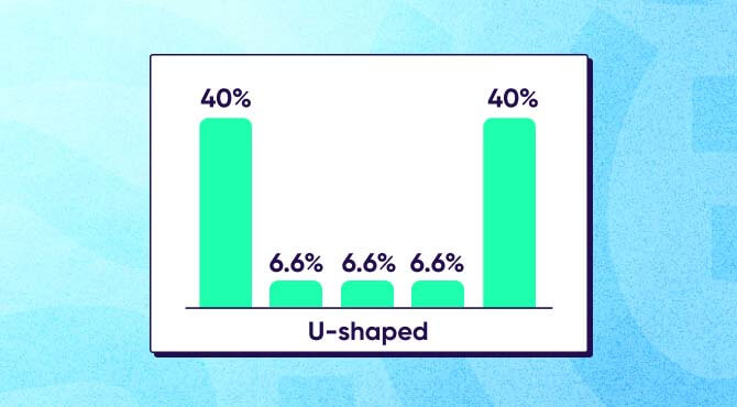 Linear attribution vs. U shaped attribution