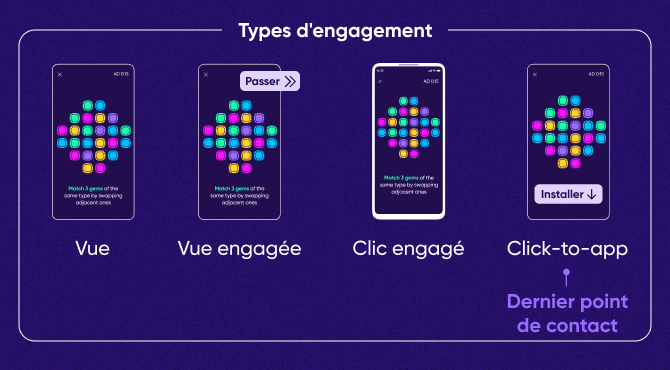 Types d'engagement