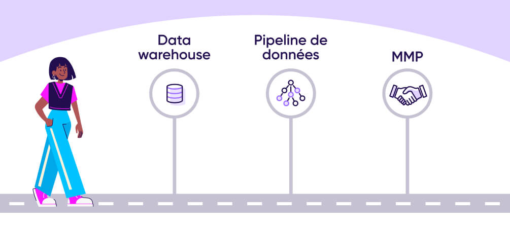 Comment mettre en place une méthodologie pour analyser vos jeux ?