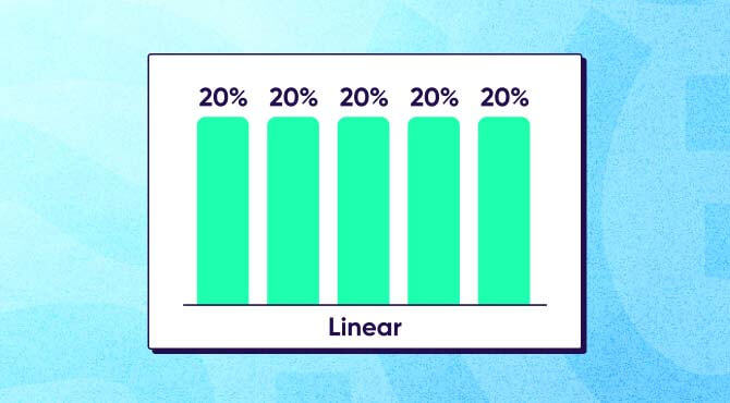 Data-driven attribution compared to linear attribution