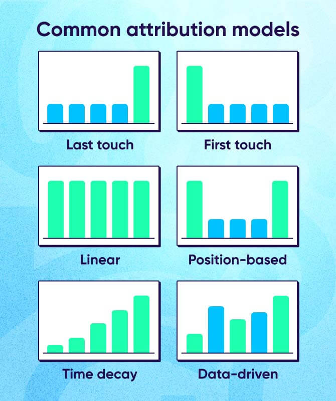 Time decay attribution vs. other attribution models