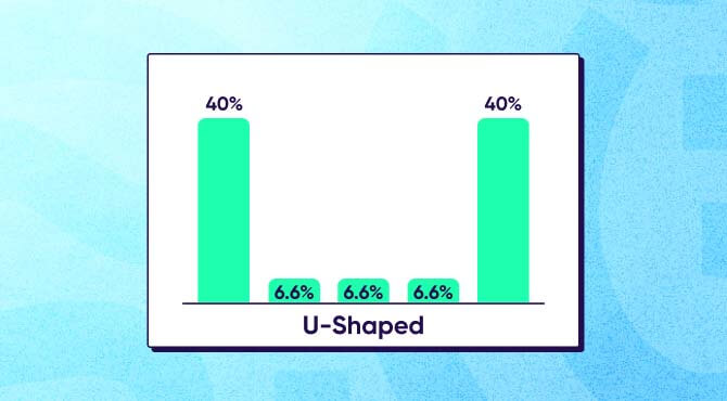 Data-driven attribution compared to u-shaped attribution