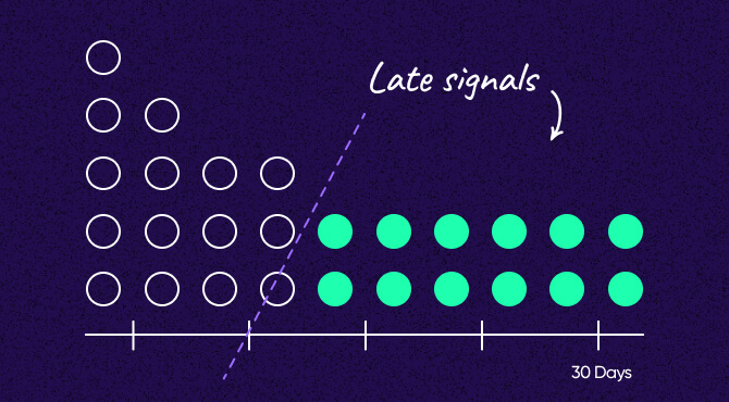 Segment campaigns to measure signals