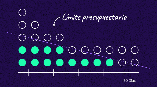 Obtención de insights significativos dentro del límite presupuestario