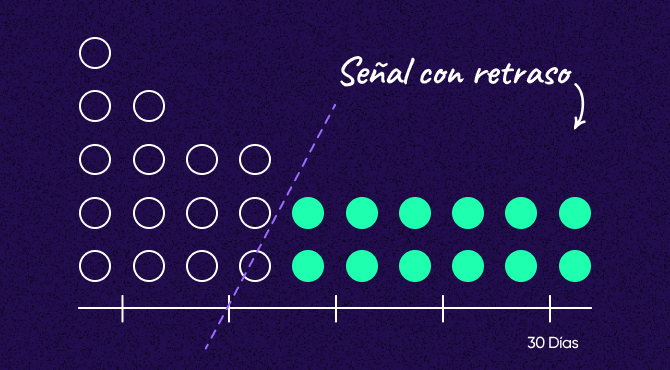 Segmentar las campañas para medir las señales