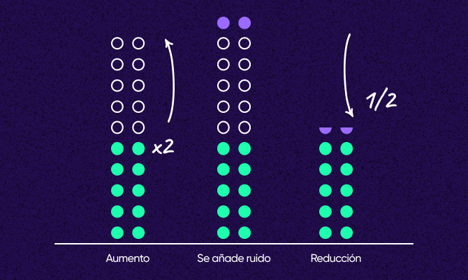 Segmentar las campañas para medir las señales