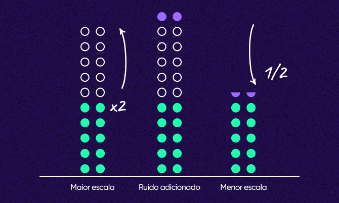 Segmente campanhas para mensurar sinais