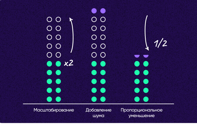 Сегментирование кампаний для измерения сигналов