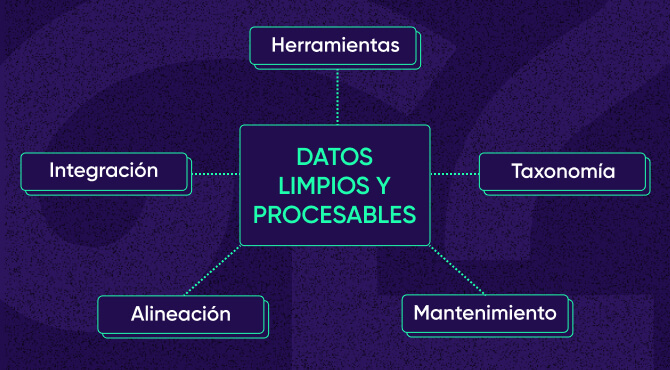 Cinco estrategias para obtener datos limpios y procesables