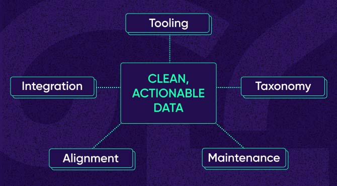 Five strategies for clean actionable data