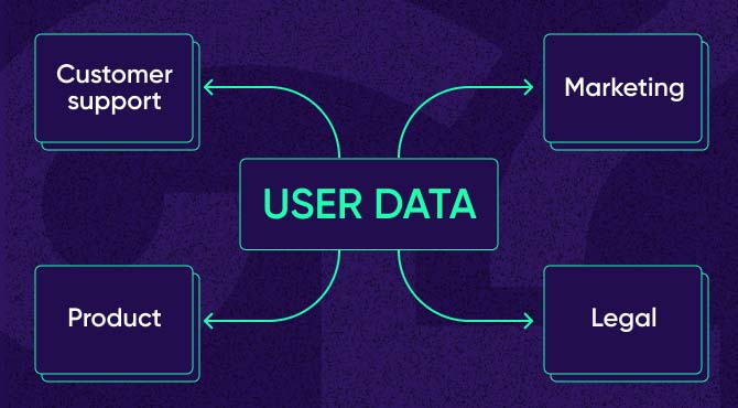 Cross functional benefits of user data