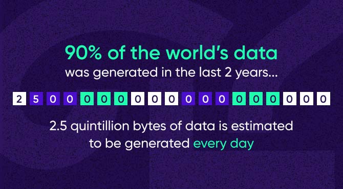 Balancing first-part and third-party data