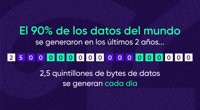 Equilibrar datos de first-party y third-party