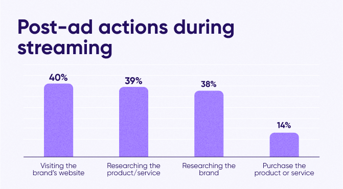 Key stats from survey findings