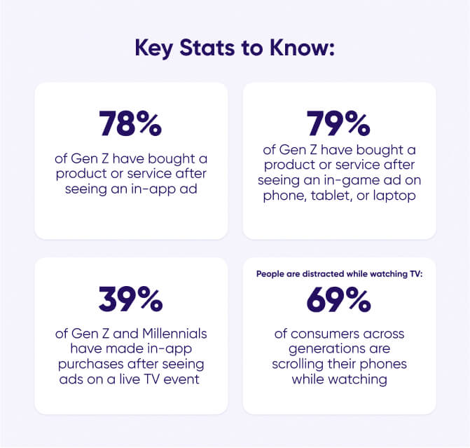 Post ad actions during streaming