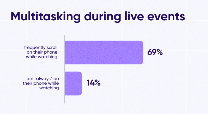 Multi-tasking during live events