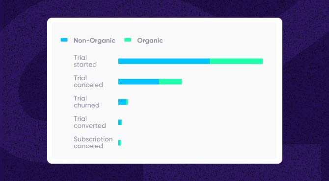 Non-organic vs. organic differences
