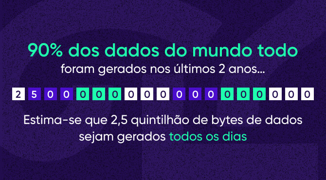 Equilíbrio entre dados first-party e dados third-party