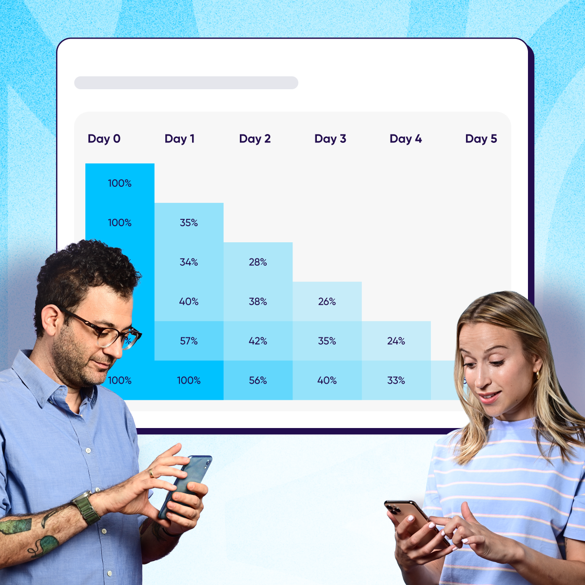 App retention benchmarks report featured image