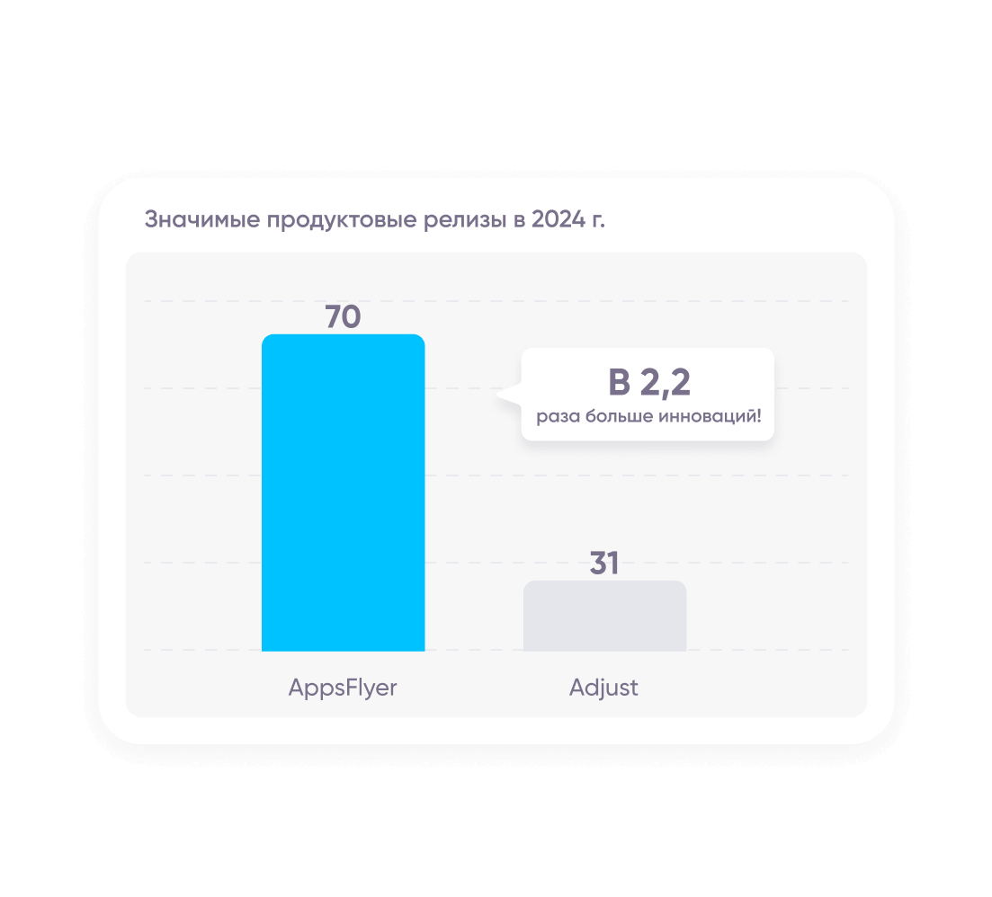 Миграция на AppsFlyer: лидер инноваций