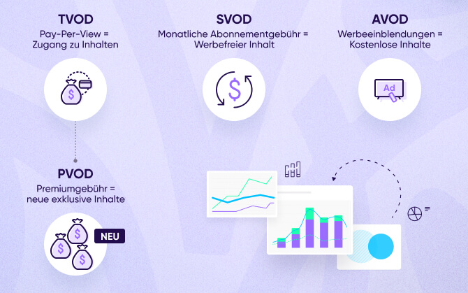 AVOD vs SVOD vs TVOD vs PVOD