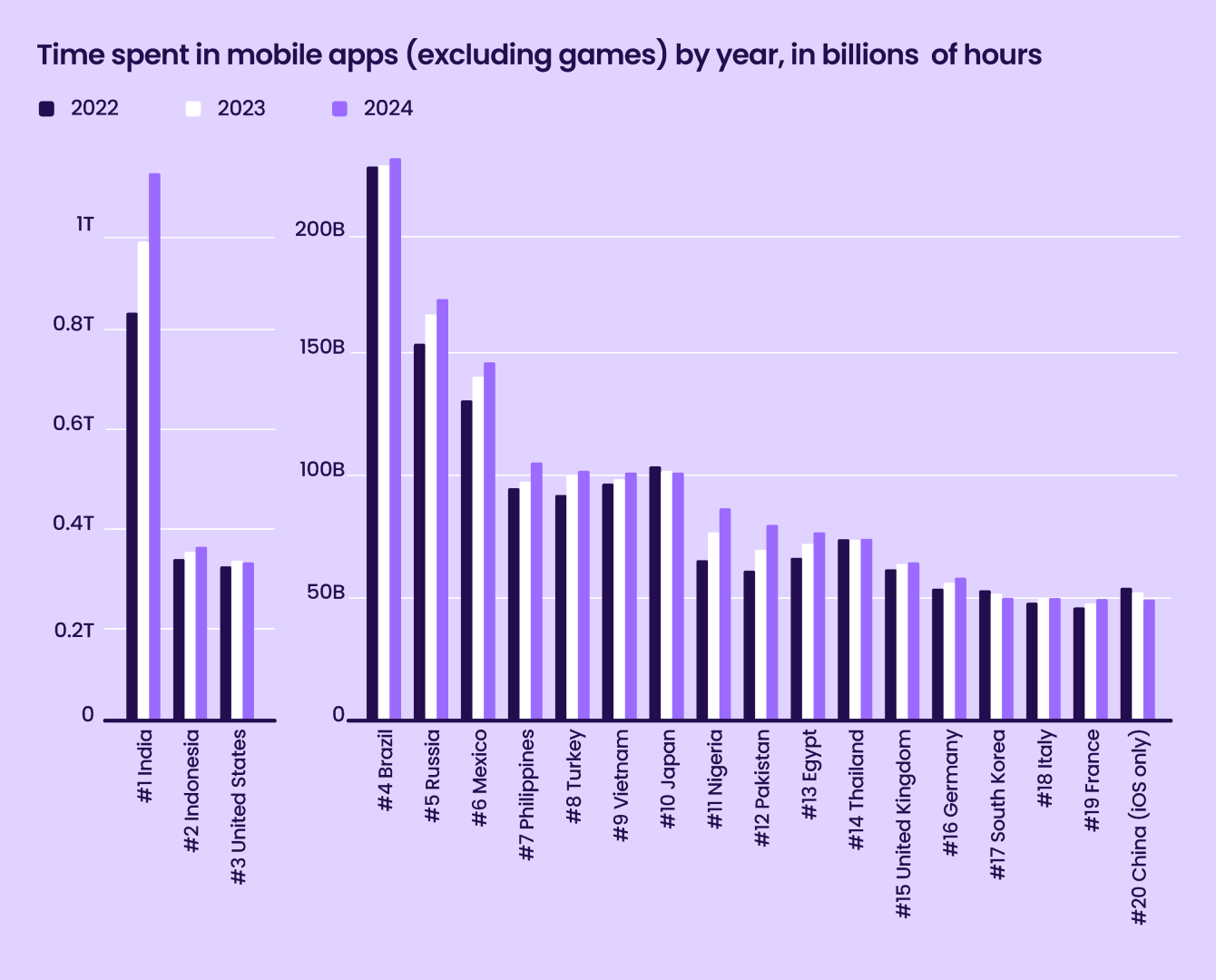 Liftoff-AppsFlyer App Marketer Survey graph2