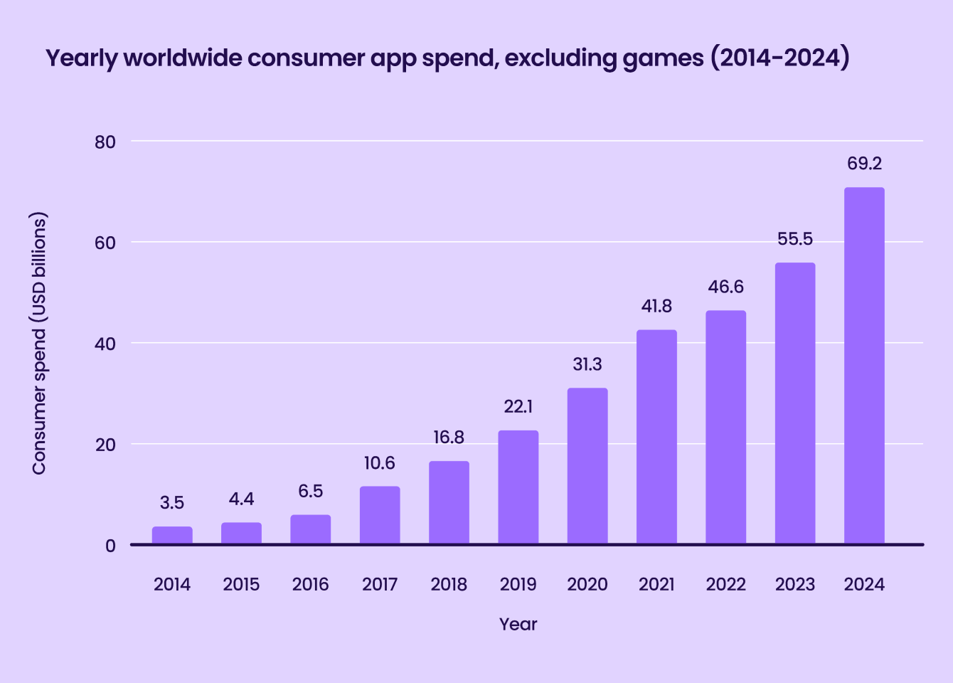 Liftoff-AppsFlyer App Marketer Survey graph4