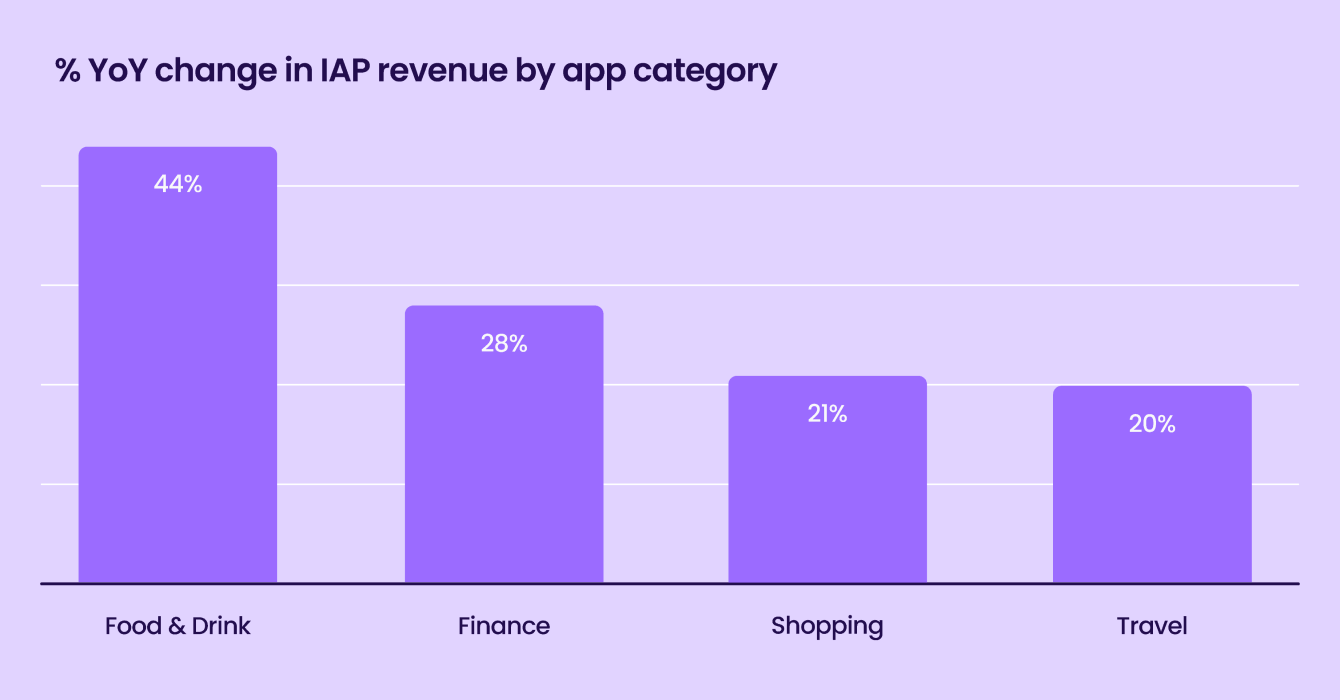 Liftoff-AppsFlyer App Marketer Survey graph6