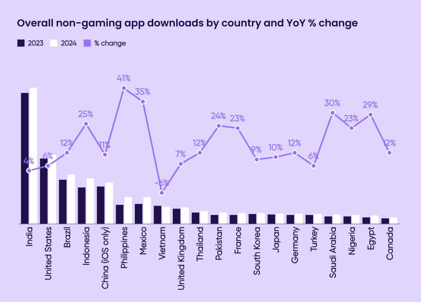 Liftoff-AppsFlyer App Marketer Survey graph1