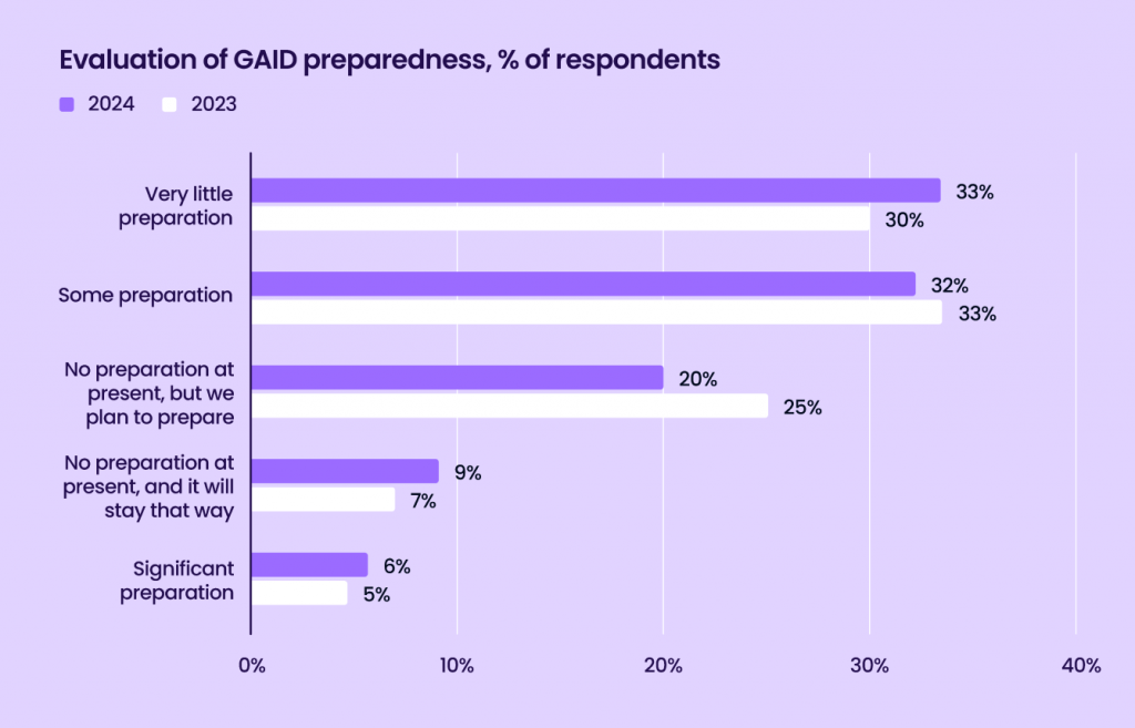 Liftoff-AppsFlyer App Marketer Survey graph26