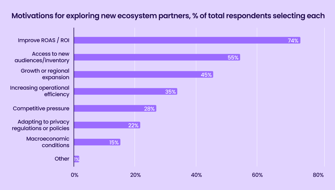 Liftoff-AppsFlyer App Marketer Survey graph33