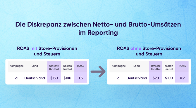 Die Diskrepanz zwischen Netto- und Brutto-Umsätzen im Reporting