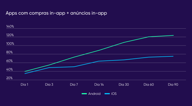 Avaliando a verdadeira lucratividade de IAA vs. IAP